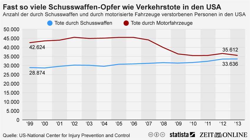 Vergleich zu anderen Ländern