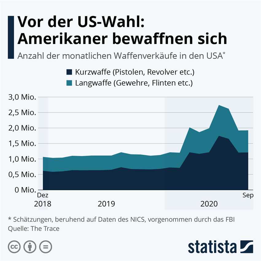 5. Förderung von sicherer Lagerung und Waffenrückgabeaktionen