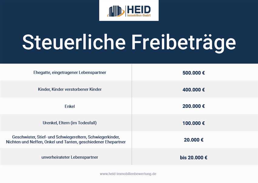 3. Beispielrechnung