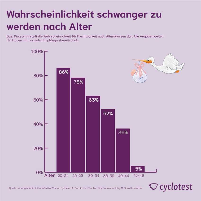 Zervixschleimbeobachtung