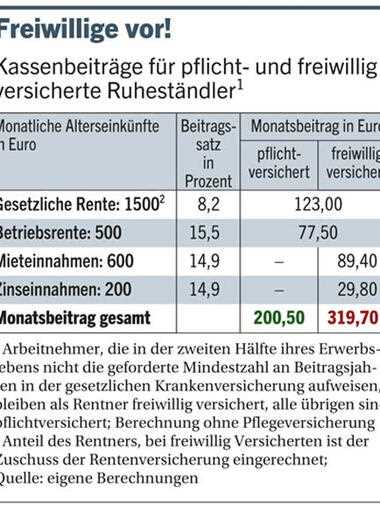 Was passiert, wenn man keinen Krankenkassenbeitrag zahlen kann?