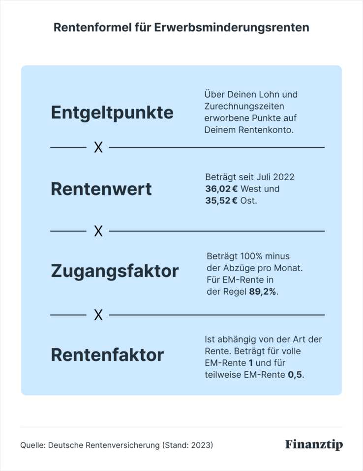 2. Rentenformel: