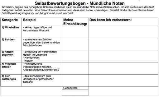 Zusammenfassung der wichtigsten Punkte