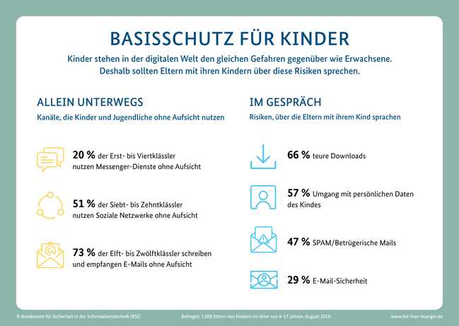 Gespräche mit Kindern über Sicherheit im Internet führen