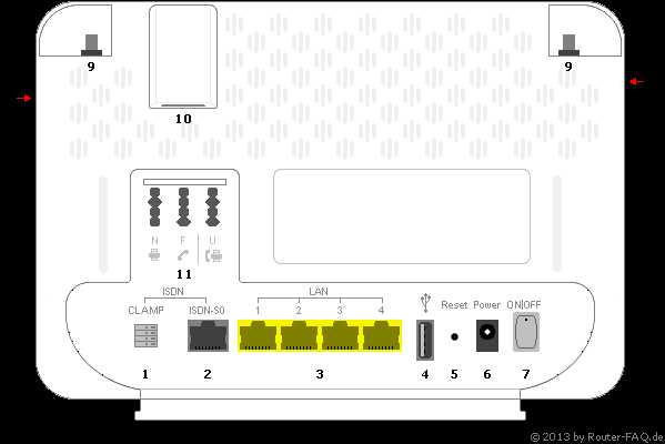 Einschränkungen für eingehende Anrufe auf der easybox 904 XDLS festlegen