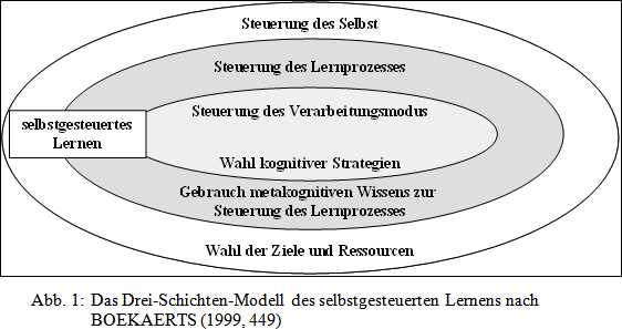 Situationen und Anwendungsbereiche