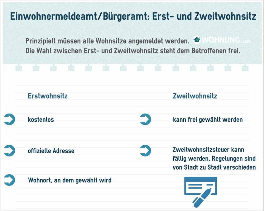 1. Bestätigung des Wohnens