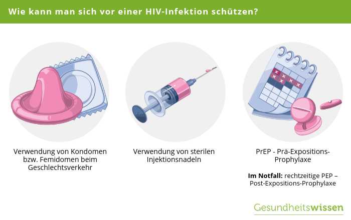 Was ist HIV?