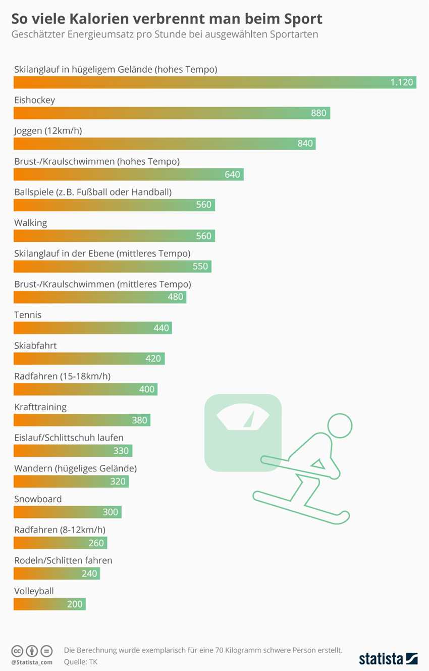 Tipps zur Steigerung der Kalorienverbrennung beim Joggen