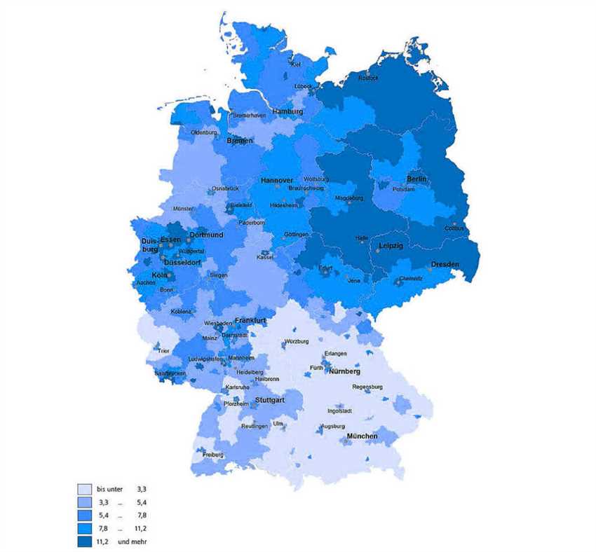 Zukünftige Entwicklungen