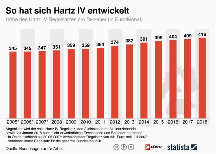 3. Gesundheitliche Auswirkungen