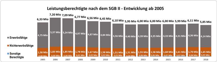 Bessere Koordination der staatlichen Leistungen