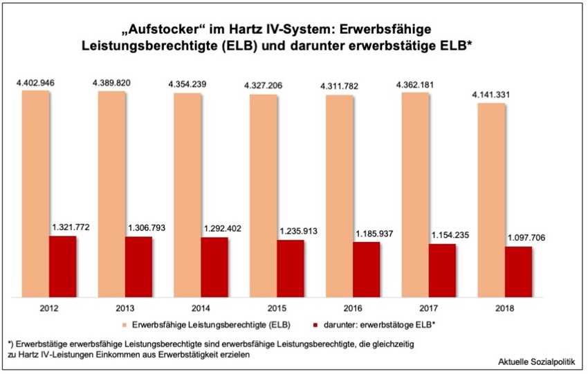 4. Wirtschaftliche Entwicklung