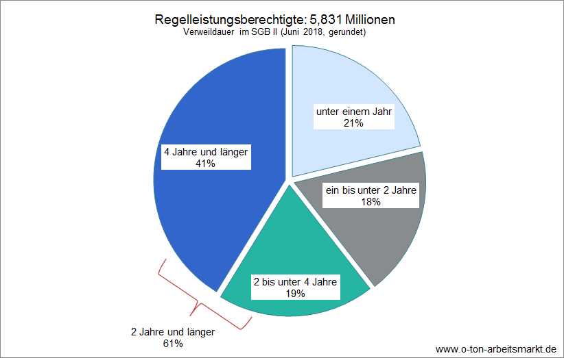 Einflussfaktoren auf die Anzahl