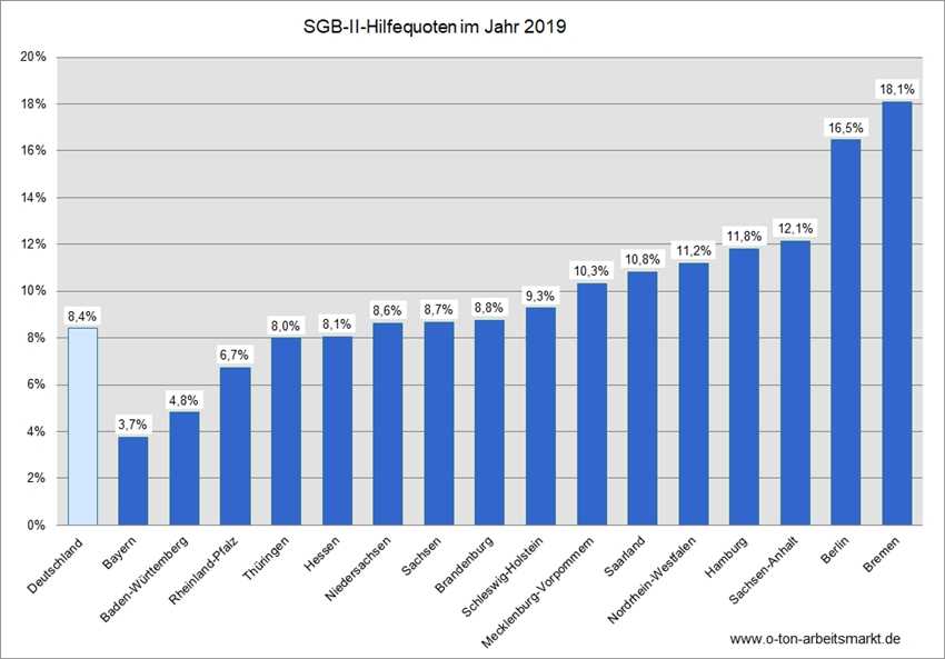 Weiterbildung und Qualifizierung