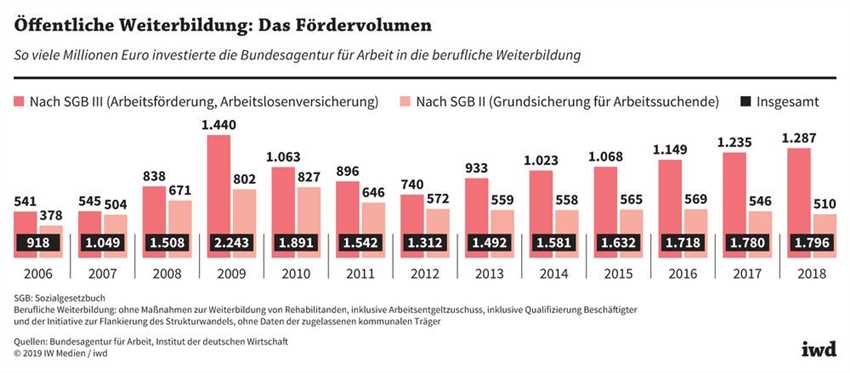 1. Technologischer Fortschritt und Automatisierung