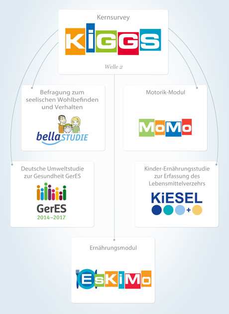 2. Physiotherapie: