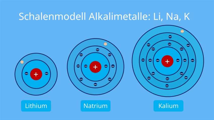 Was sind Elektronenschalen?