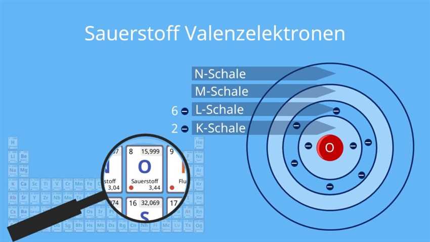 Die Definition von Elektronenschalen